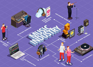 Музична освіта і музична індустрія: Україна, Європа, світ