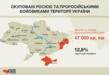 окуповані території України. AdverMAN