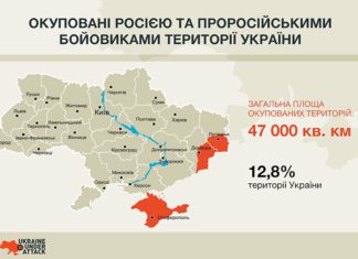 окуповані території України. AdverMAN