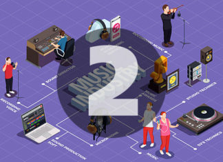 Що таке музична індустрія, її історія і сучасний стан