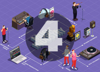 Суперзірки світової музичної індустрії – чому вчить нас їхній досвід