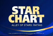 Star Chart | Рейтинг талантів - Алея Зірок України